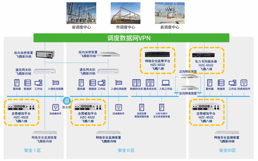 红桃国际与飞腾电力物联网安全联合解决方案 红桃国际与飞腾电力物联网安全联合解决方案